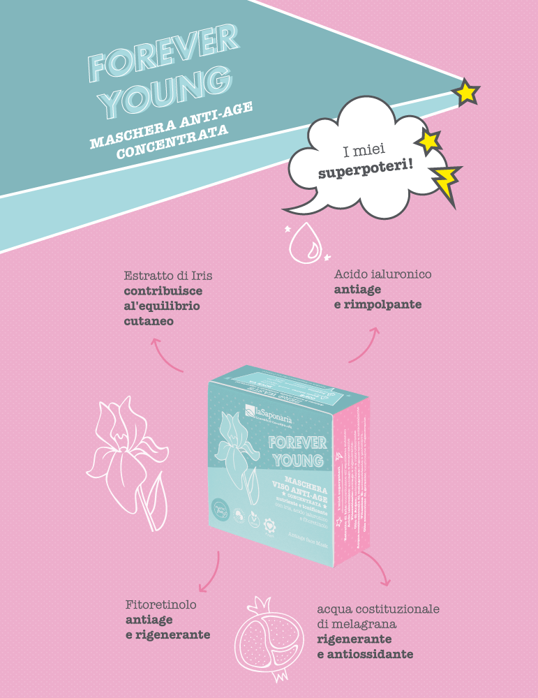 La Saponaria - Maschera Viso Anti Age Forever Young